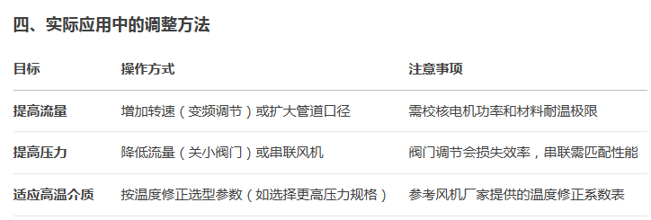 高溫（wēn）風機