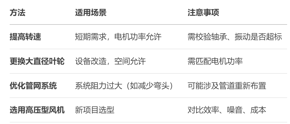 不鏽鋼離心風機廠（chǎng）家