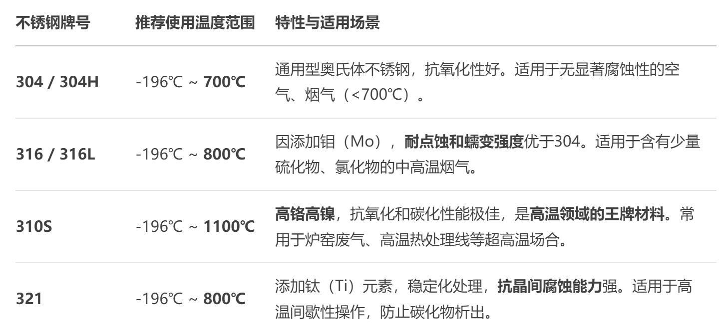 不鏽鋼風機廠家